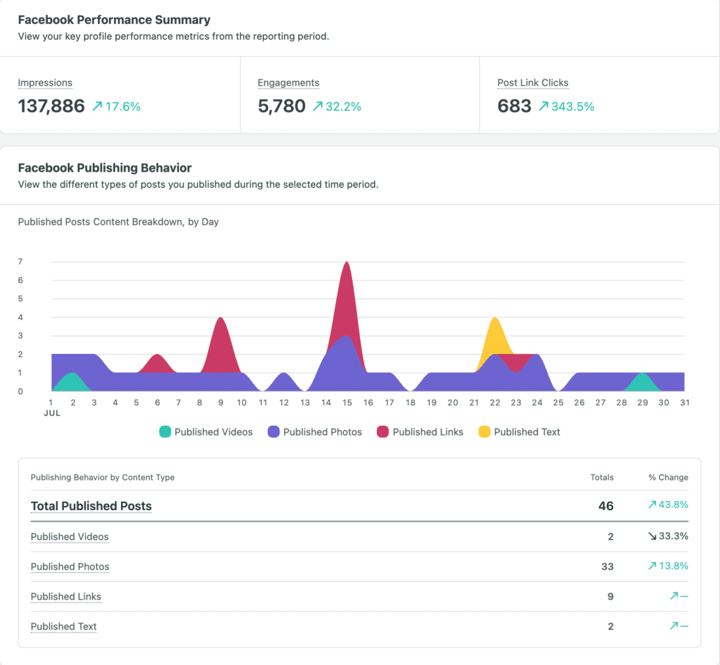 Example social report